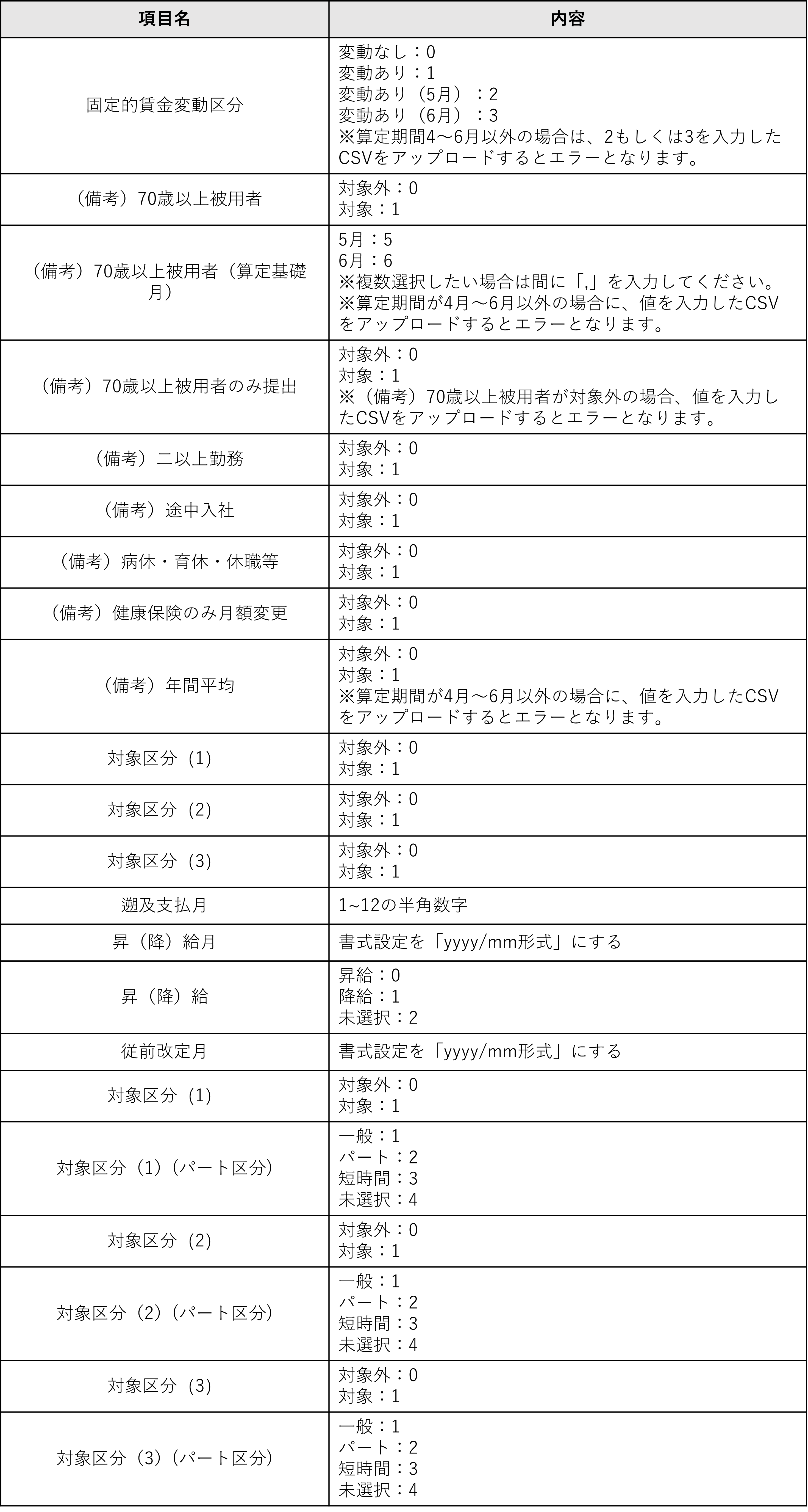 インポート：月変算定のバリデーション.png