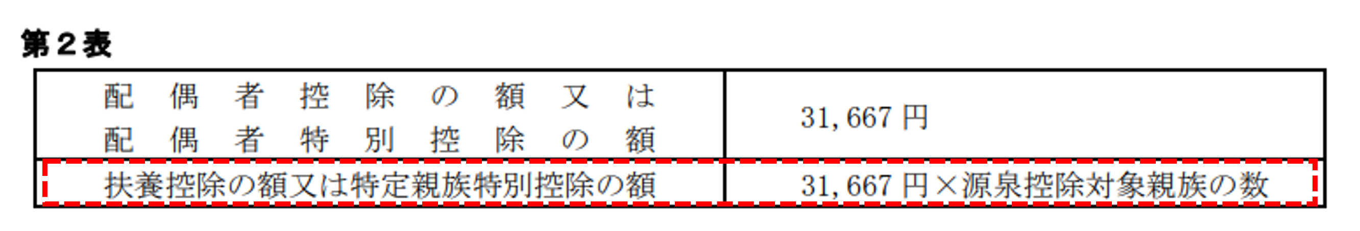 図：電算機計算の特例を用いた計算_第2表（扶養控除の額）.png