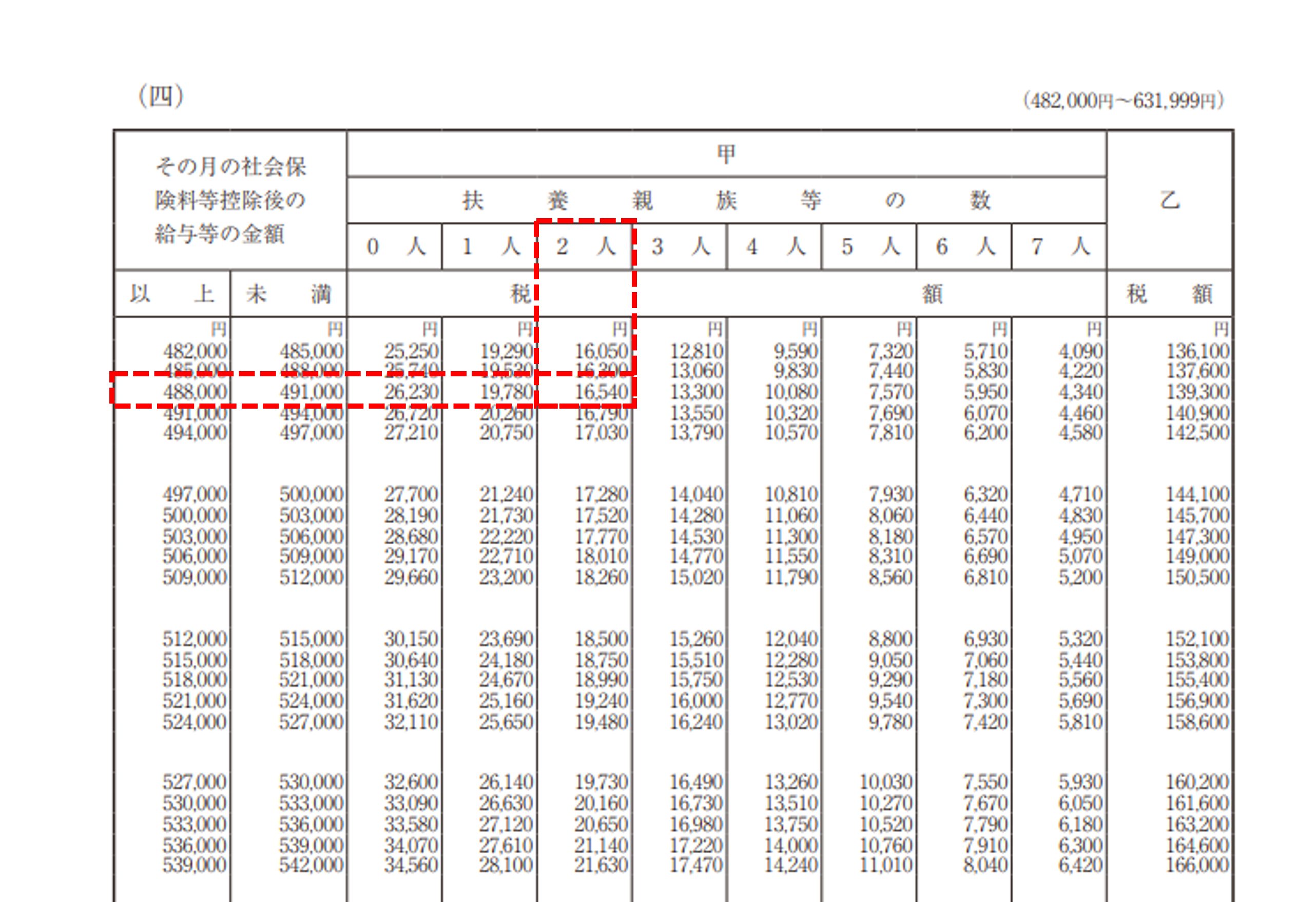 図：税額表（月額表）を用いた計算_R8年.png